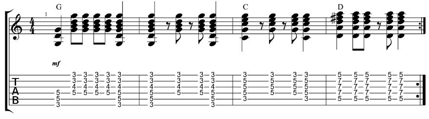 The Music Lab: Are You Using The 'Songwriter Chord'?