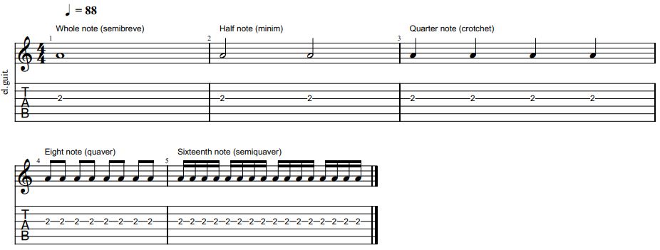 How To 16 th Notes On Guitar (and a rhythmic - Learn Guitar Malta
