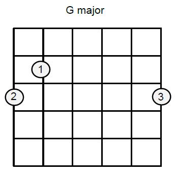 you and i easy guitar chords