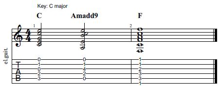 guitar chords for sad songs