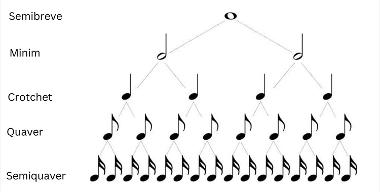 rhythmic pattern